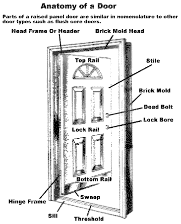 The Ultimate Guide to Door Parts with Diagrams